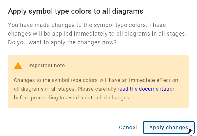 The screenshot shows the dialog for applying the color configuration to all diagrams in all stages.