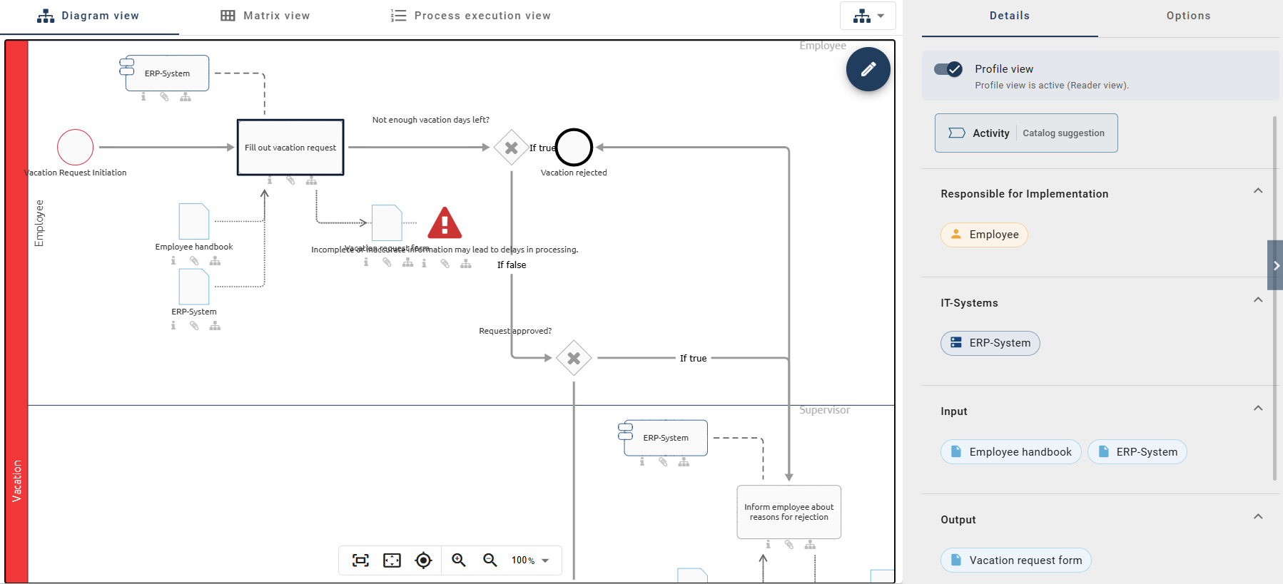 A diagram is shown here whereas the details of a contained activity are displayed in the sidebar.